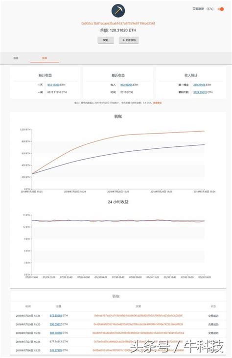 掘礦機|以太坊 